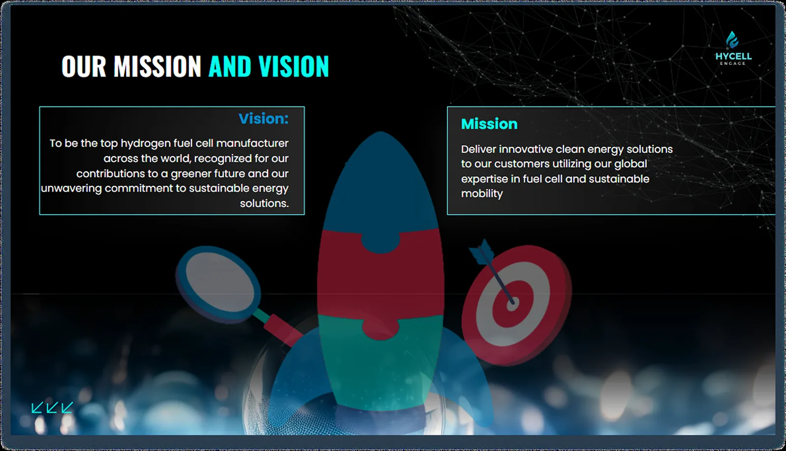 Hycell deck slide: Our mission and vision