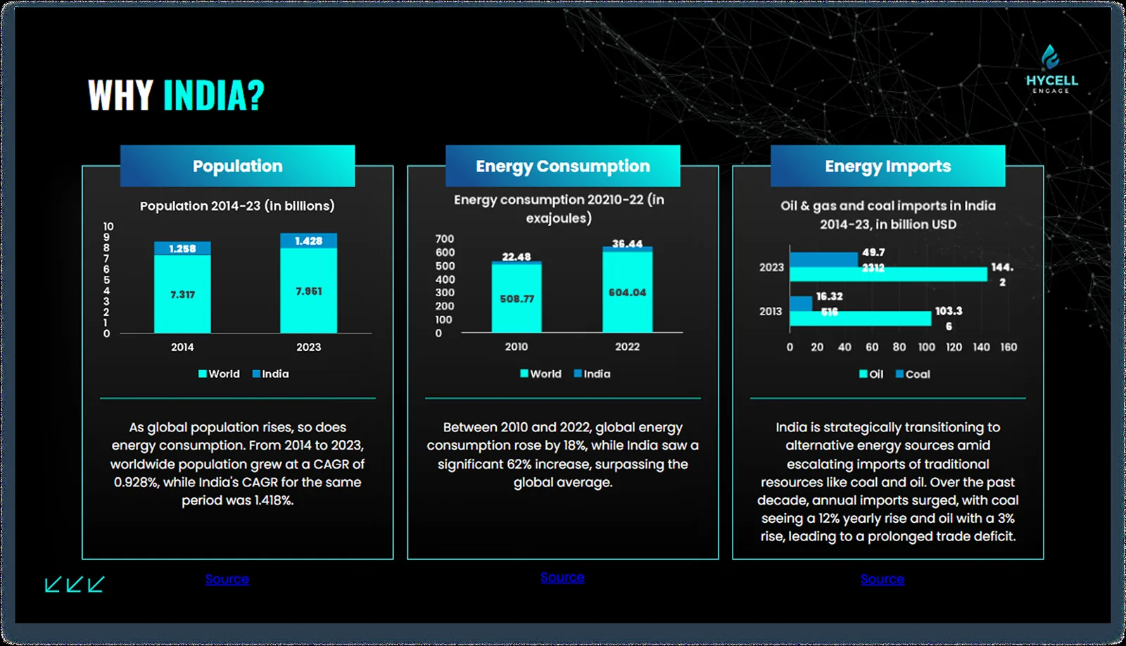 Hycell deck slide: Why India?