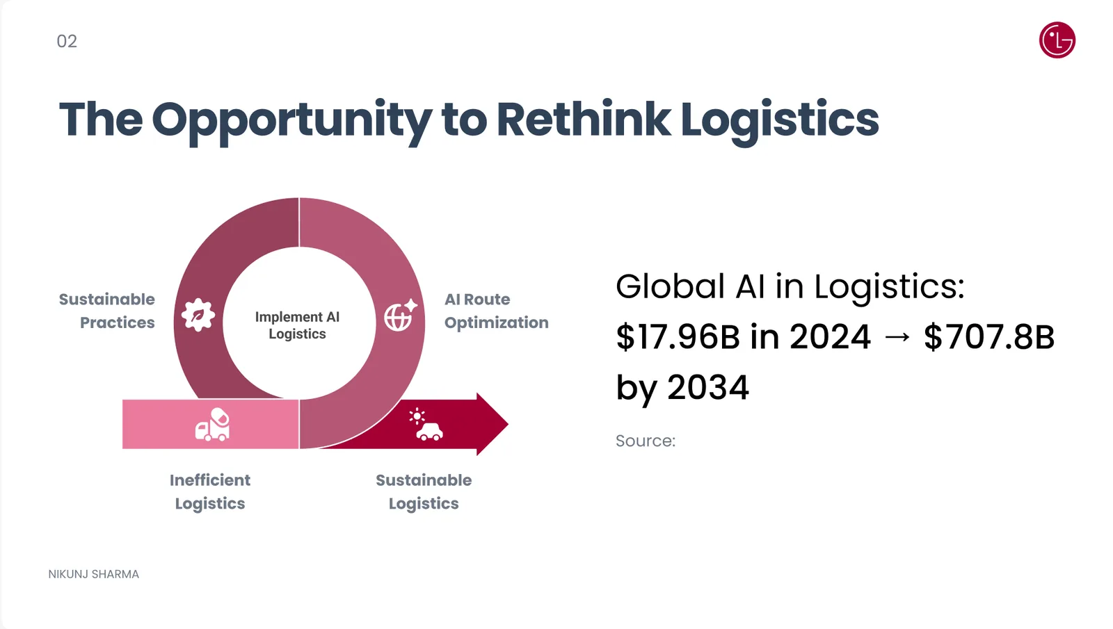 Deck slide: The opportunity to rethink logistics