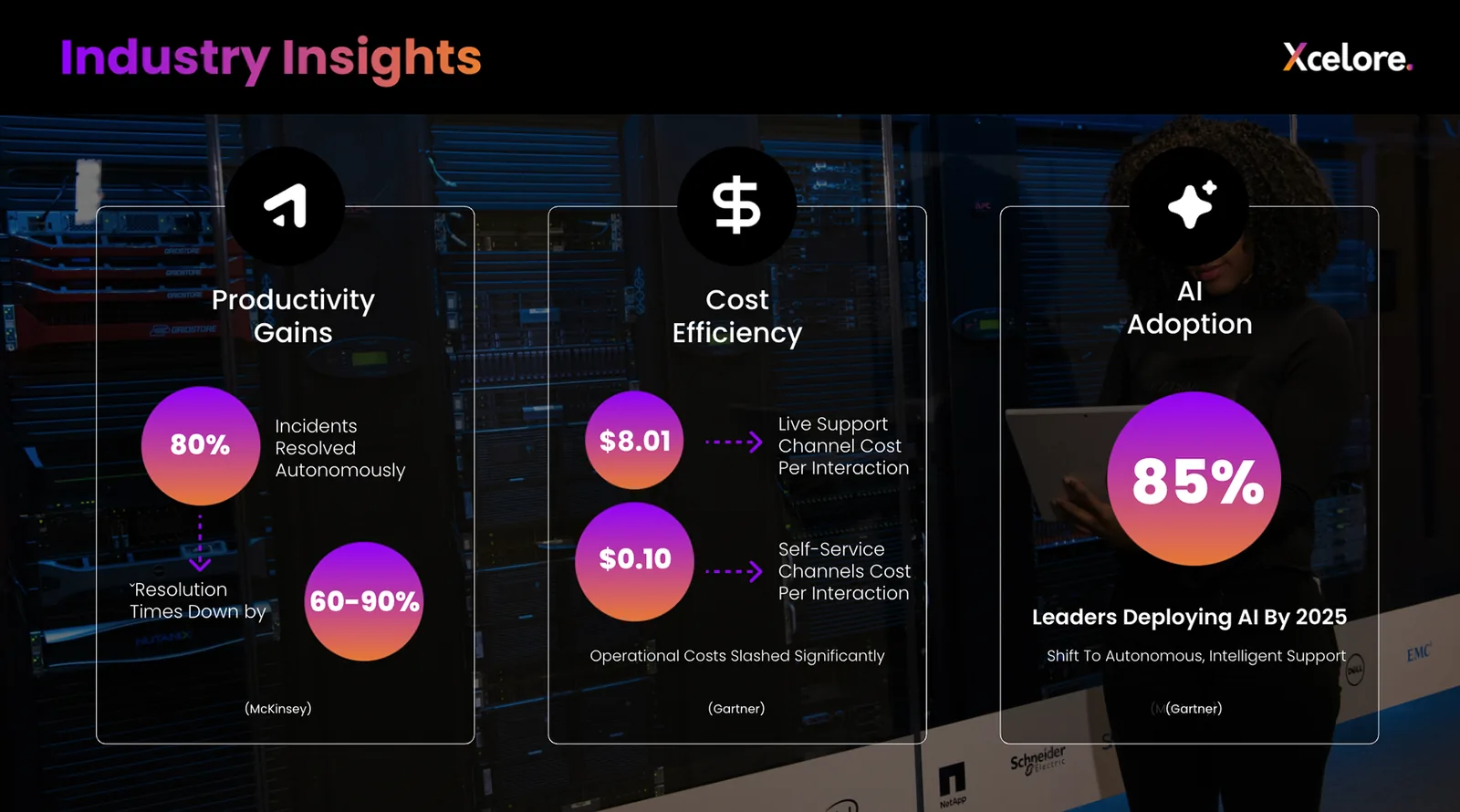 Xcelore deck slide: Industry insights