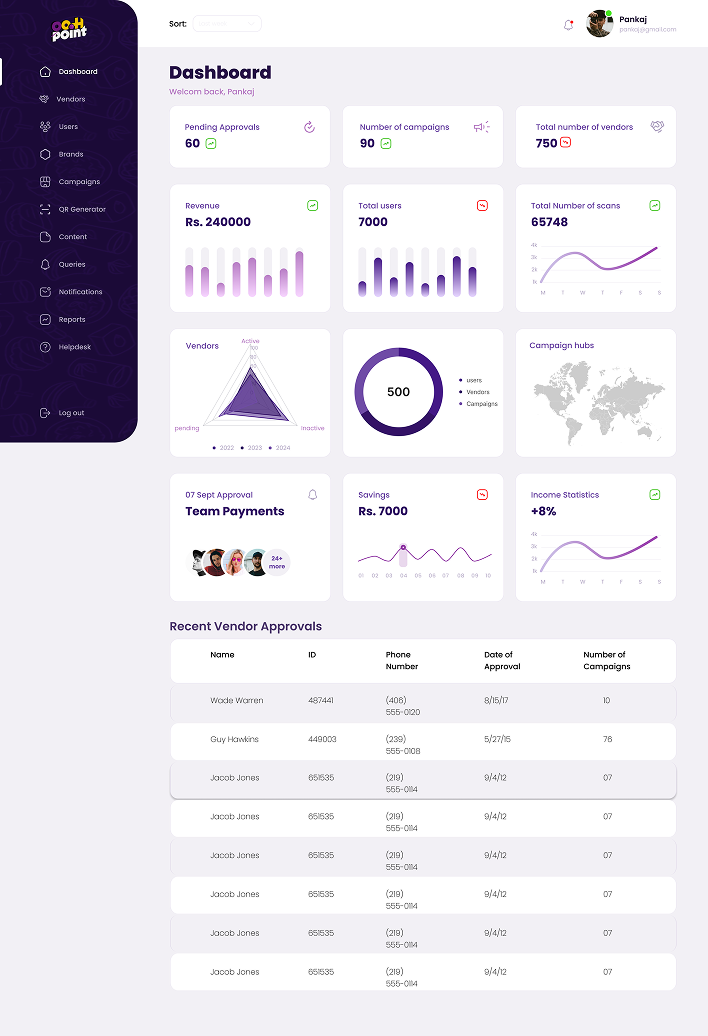 Project visual 7